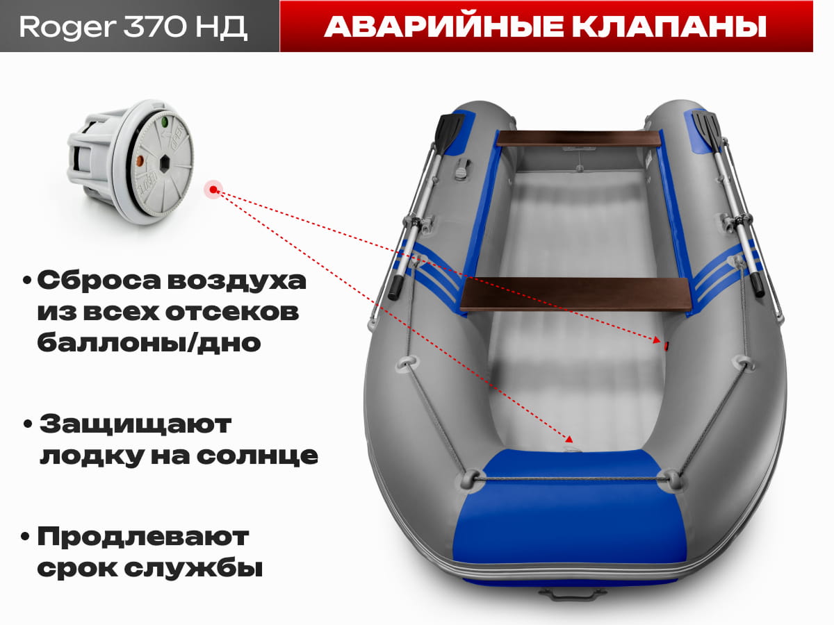 Roger Zefir 370 НД серый/синий. Клапан сброса воздуха.